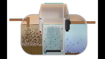 How Polylok Filters help to keep you and the environment safe.