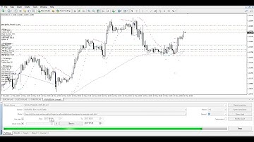 Parabolic SAR Expert Advisor (MT4)