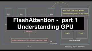 ELI5 FlashAttention: Understanding GPU Architecture  Part 1