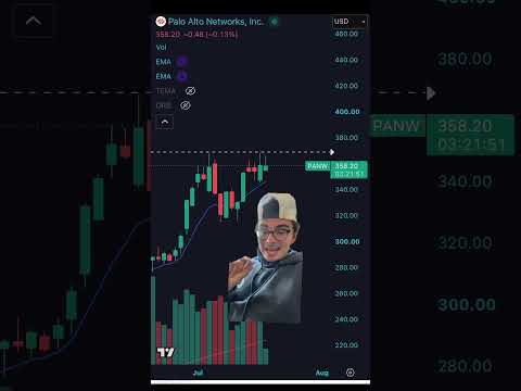 ⚠️2 A+ TRADE SETUPS YOU HAVE TO SEE ASAP!⚠️ #trading #daytrading #swingtrading