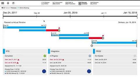 Release Planning and Calendaring