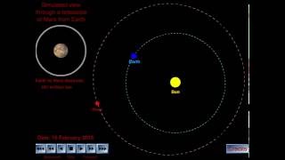 Earth and Mars orbiting around the Sun