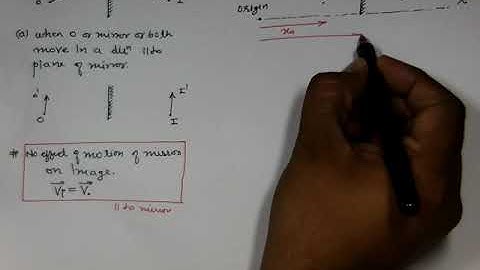 15. Velocity of image in plane mirror