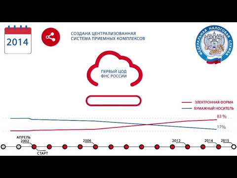 История внедрения электронных сервисов ФНС России