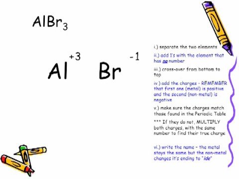 what are binary ionic compounds