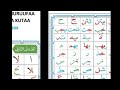 Qaa Idaa Nuuraaniyyaa Barnoota 4ffaa 
