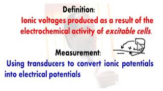 Biopotentials (11-2015) by Dr Khaled A Abulfadle