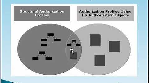 SAP HR Security - Part 17
