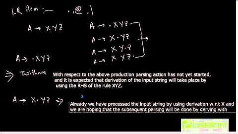 Creation Of LR Parser Table ( Part 1)