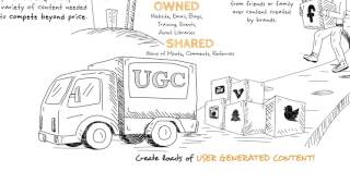 Captivate Your Consumer Animated Infographic