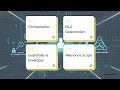 Module 05: Agent Design and Orchestration Frameworks