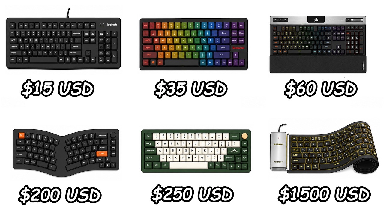 EVERY LEVEL OF KEYBOARD EXPLAINED IN 13 MINUTES!