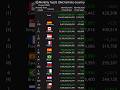 [Monthly] Top20 IdleChatVote-Country August 2026