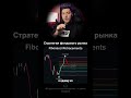 Стратегия фондового рынка Fibonacci Retracements. Обучение в трейднге
