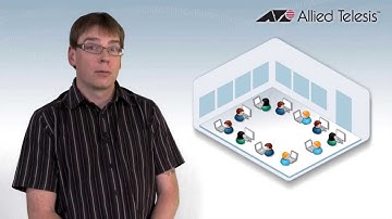 AMF Auto Network Backup