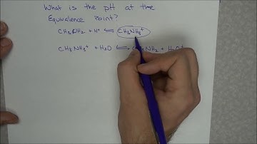 Example of a Weak Base - Strong Acid Titration