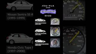 Nissan Sentra vs Honda Civic EK9 vs Toyota Celica #JDM #jdmperformance #streetrace #90sJDM #JDMCars