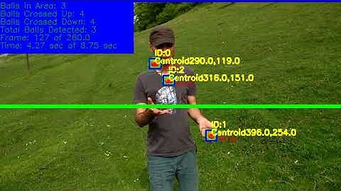 Python OpenCV Object Tracker