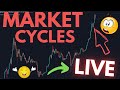 Bitcoin Cycle Analysis