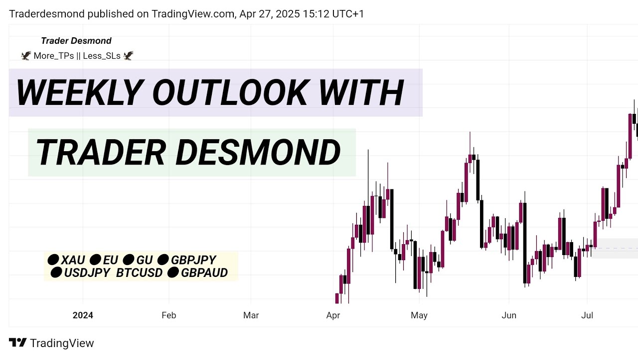 Weekly Outlook: Technical Analysis On Forex Pairs | Forex Trading |What To Expect In The Coming Week