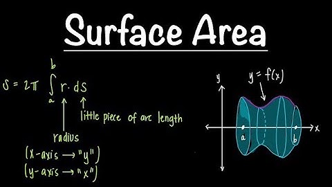 Oppervlakte van een omwentelingsoppervlak | Calculus 2 | Eenvoudige opzetmethode | Wiskunde met p...