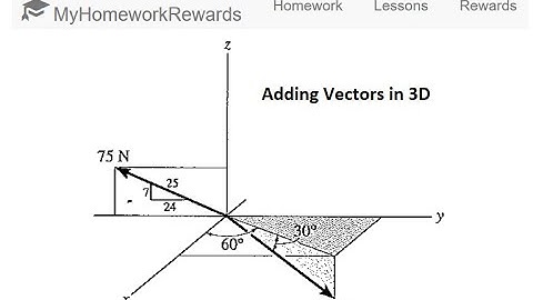 Statics 3D Vector Addition