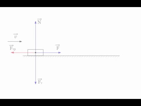 1.2.6 Силы трения