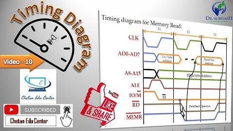 Video 10 | Timing Diagram of 8085 | By Chetan Bambhroliya #MALP #Microprocessor8085 #TimingDiagram