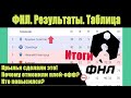 Футбол России. Последний тур ФНЛ. Кто повысился в РПЛ? Результаты, таблица.