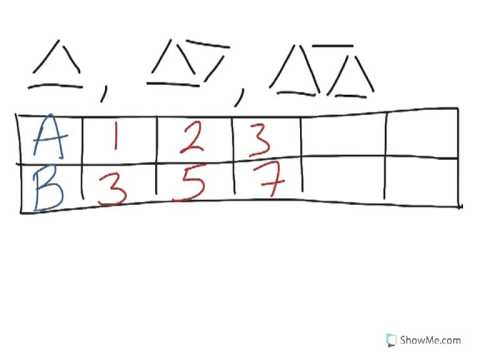 Intro to Patterns and Algebra Step 7 - YouTube