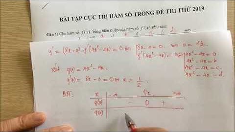 Bài tập tìm cực trị của hàm số nang cao