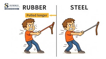 Elasticity explained how steel is more elastic than rubber