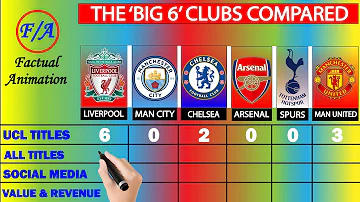 ¿Cuál es el mayor rival de la Premier League?