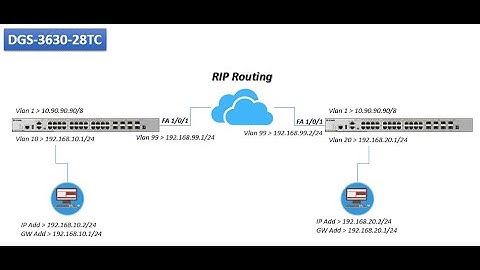 How to configure RIP routing protocol using DLINK DGS series switch