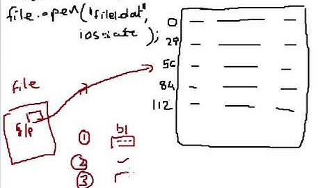 CPP program to update a record in a file