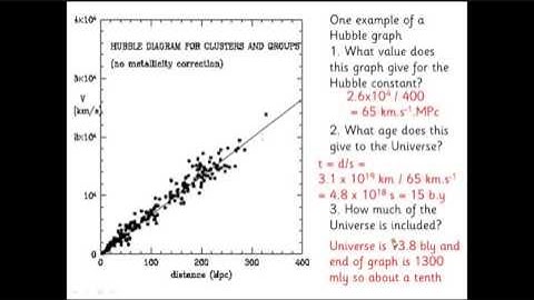 Unit 5 Astrophysics Lesson 12 Hubble