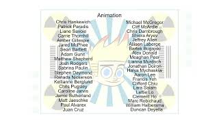 Gachaneyjones Johnny Test 2005 Continuation Credits Season 2