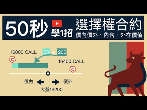 選擇權履約價｜價內價外、內含價值、外在價值 #50秒學一招 #不預測漲跌 #選擇權課程