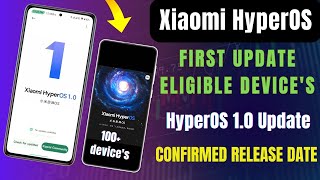 Xiaomi HyperOS India, Global Eligible Devices List, Confirm Release Date, HyperOS Release Tomorrow