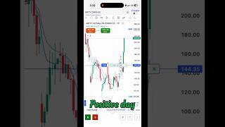 Itna toh bank pure saal main return nahi deti jitna ek din main banya 🚀
