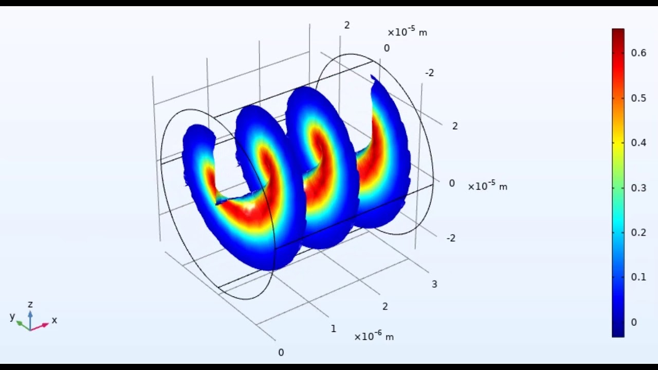 simulation-of-laguerre-gaussian-beam-with-the-electromagnetic-waves