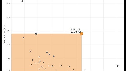 Scatter Plot with Rectangular References via Set Action