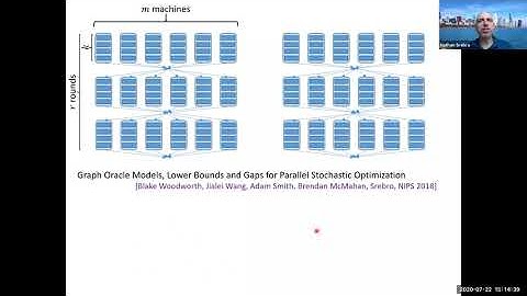 FLOW Seminar #10: Nathan Srebro (TTIC) Heterogeneous and Pluralistic Distributed Learning
