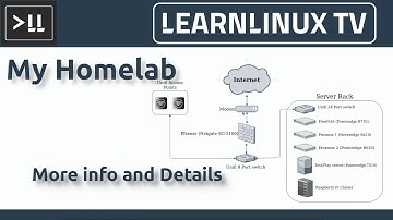 Another Look at My Homelab (More Detail)