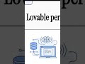 Guida Lovable:il video completo qui: https://youtu.be/4r-spsVMFC8?is=Blb8bQTf-zWWCEjP