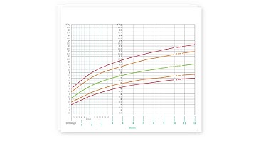 Growth Monitoring in Children: Weight, Length, Height, and Head Circumference | Stanford