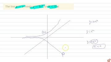 The line `y=x` meets `y=ke^x` for `k lt=0` at