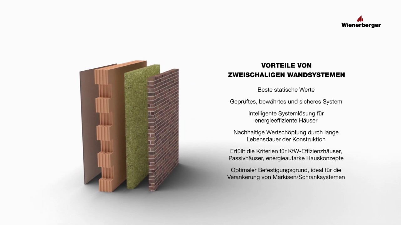 Zweischaliges Ziegel-Wandsystem - YouTube