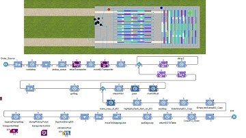 Anylogic Warehouse Simulation