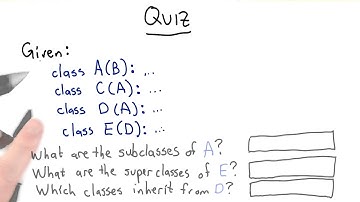 Sub and Superclasses - Intro to Computer Science